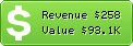 Estimated Daily Revenue & Website Value - Timesnow.tv