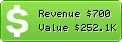 Estimated Daily Revenue & Website Value - Titanic-magazin.de