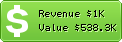 Estimated Daily Revenue & Website Value - Tomshw.it