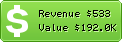 Estimated Daily Revenue & Website Value - Totalrewards.com