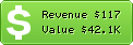 Estimated Daily Revenue & Website Value - Tpo.ir