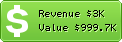 Estimated Daily Revenue & Website Value - Tradus.in