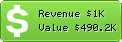 Estimated Daily Revenue & Website Value - Translit.ru