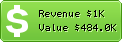 Estimated Daily Revenue & Website Value - Traveloka.com