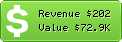 Estimated Daily Revenue & Website Value - Trovit.nl