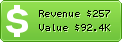 Estimated Daily Revenue & Website Value - Trucoswindows.net