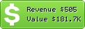 Estimated Daily Revenue & Website Value - Truecredit.com