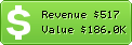 Estimated Daily Revenue & Website Value - Trustedshops.com