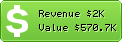 Estimated Daily Revenue & Website Value - Tsite.jp