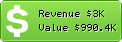 Estimated Daily Revenue & Website Value - Tsn.ca