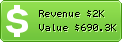 Estimated Daily Revenue & Website Value - Tunisia-sat.com