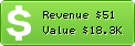 Estimated Daily Revenue & Website Value - Tutorialwiz.com