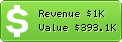 Estimated Daily Revenue & Website Value - Tvnet.lv