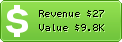 Estimated Daily Revenue & Website Value - Twitter-icons.net
