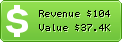 Estimated Daily Revenue & Website Value - Two.game.tw