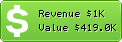 Estimated Daily Revenue & Website Value - Unaico.com