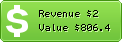 Estimated Daily Revenue & Website Value - Unamanolavalaltra.it