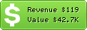 Estimated Daily Revenue & Website Value - Uploadingit.com