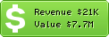 Estimated Daily Revenue & Website Value - Usps.gov