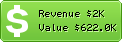 Estimated Daily Revenue & Website Value - Vbulletin.com