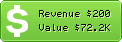 Estimated Daily Revenue & Website Value - Vectormagic.com