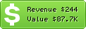 Estimated Daily Revenue & Website Value - Venteprivee.com