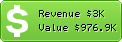 Estimated Daily Revenue & Website Value - Venturebeat.com