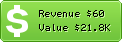 Estimated Daily Revenue & Website Value - Viajesiberia.com