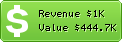 Estimated Daily Revenue & Website Value - Vip-prom.net