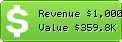 Estimated Daily Revenue & Website Value - Virginia.gov