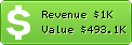 Estimated Daily Revenue & Website Value - Virtualedge.com