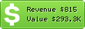 Estimated Daily Revenue & Website Value - Virtuallythere.com