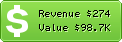 Estimated Daily Revenue & Website Value - Vitalfootball.co.uk