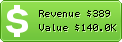 Estimated Daily Revenue & Website Value - Vivastreet.cl