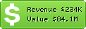 Estimated Daily Revenue & Website Value - Vk.com