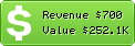 Estimated Daily Revenue & Website Value - Vresp.com