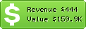 Estimated Daily Revenue & Website Value - Vyomworld.com