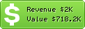 Estimated Daily Revenue & Website Value - W1.veetle.com