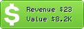 Estimated Daily Revenue & Website Value - W4yserver.at