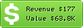 Estimated Daily Revenue & Website Value - Wangxiao.cn