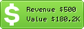 Estimated Daily Revenue & Website Value - Wattsupwiththat.com