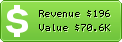 Estimated Daily Revenue & Website Value - Weather.ir