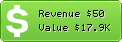 Estimated Daily Revenue & Website Value - Webdesignlibrary.jp