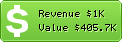 Estimated Daily Revenue & Website Value - Weblancer.net