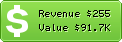 Estimated Daily Revenue & Website Value - Websitebaker2.org