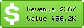 Estimated Daily Revenue & Website Value - Websiteshadow.com