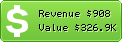 Estimated Daily Revenue & Website Value - Websitetestlink.com