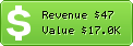 Estimated Daily Revenue & Website Value - Webtutoriales.com