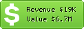 Estimated Daily Revenue & Website Value - Weebly.com