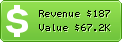 Estimated Daily Revenue & Website Value - Westlotto.com
